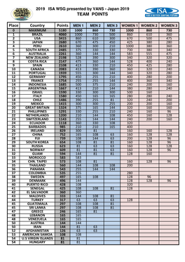 TEAM POINTS Place Country Points MEN 1