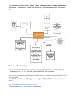 Migration Syllabus Schematic