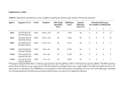 Supplementary Tables Table S1 Specificities and Efficiency Scores Of