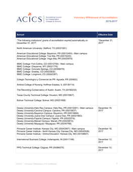 Voluntary Withdrawal of Accreditation 2015-2017