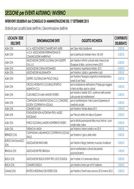 ELENCO CONTRIBUTI DELIBERATI SESSIONE AUTUNNO/INVERNO 2015 DAL Cda DEL 17/09/2015