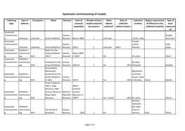 Systematic Commissioning of Models