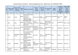 Accused Persons Arrested in Thiruvananthapuram City District from 24.11.2019To30.11.2019