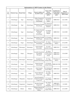 Ahmednagar Ngar Ahmednagar Urology Centre Shantaram MBBS DGO 22/1/2004 Ahmednagar Adhav