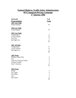 National Highway Traffic Safety Administration HVE Impaired Driving Campaign 3Rd Quarter 2006