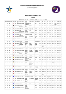 Sailwave Results for STAR EUROPEAN CHAMPIONSHIP 2021