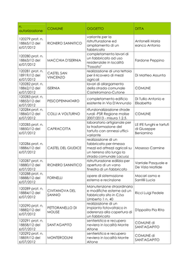 N. Autorizzazione COMUNE OGGETTO DITTA 120279 Prot. N