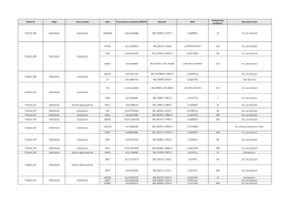 Supplementary Table 1-All DNM.Xlsx