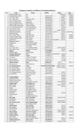 Telephone Numbers of Officers of Fatehabad District