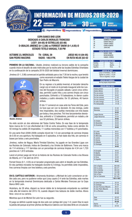 D-UBALDO JIMENEZ (0-1,3.86) Vs FORREST SNOW (0-1,4.05)-D 3B