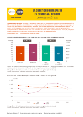 CENTRE-VAL DE LOIRE Fiche Statistique CHIFFRES D'août 2020