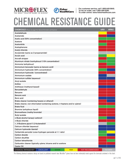 Chemical Resistance Guide