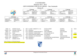 2015 Giovanissimi Fascia B Varese