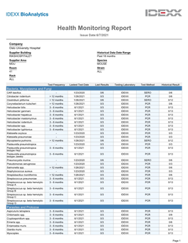 Health Monitoring Report