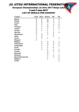 Seagate Crystal Reports