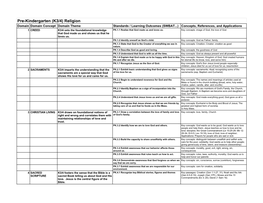 Religion Curriculum Standards