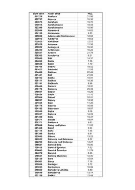 Číslo Obce Názov Obce HUZ 511226 Ábelová 21.86 557757 Abovce