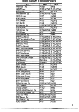 Ecoles Changeant De Circonscription