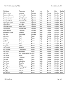 National Forest Genetics Laboratory (NFGEL) Species List, August 21, 2013