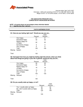 Youth Happiness Study