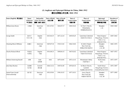 (1) Anglican and Episcopal Bishops in China, 1844–1912 歷任在華聖公宗主教, 1844–1912