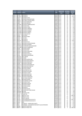 Domain Station ID Station UDC Performance Date