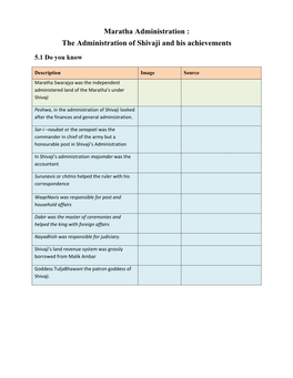 Maratha Administration : the Administration of Shivaji and His Achievements