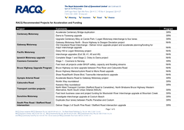 RACQ Recommended Projects for Acceleration and Funding