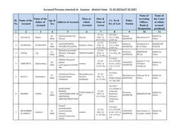 Accused Persons Arrested in Kannur District from 21.02.2021To27.02.2021