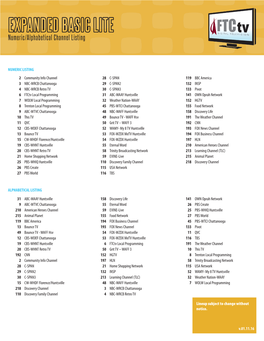 EXPANDED BASIC LITE Numeric/Alphabetical Channel Listing