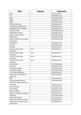 Title Volume Classmark