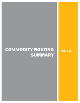 Commodity Routing Summary Legend