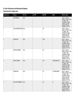 Dr. Duke's Phytochemical and Ethnobotanical Databases Chemicals Found in Tagetes Lucida