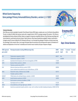 WES Gene Package Primary Immunodeficiency