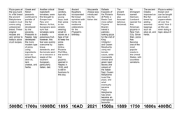 Pizza Timeline Puzzle