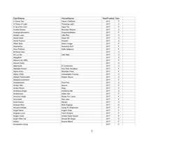 Cal Bred/Sired Foals Nomination 2017