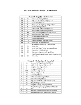 2018 USAD Nationals – Divisions I, II, III Numerical Division I – Large