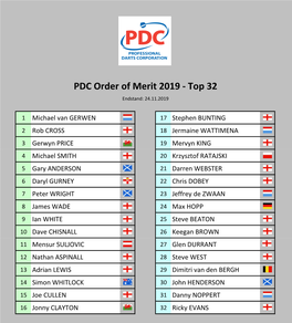 PDC Order of Merit Endstände 2007-2019