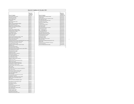 Quarterly Compliance December 2020