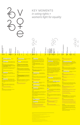 KEY MOMENTS in Voting Rights + Women's Fight for Equality