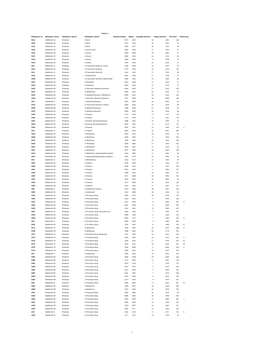 1 Tabelle 1 Wahlgebiet ID Wahlgebiet Name