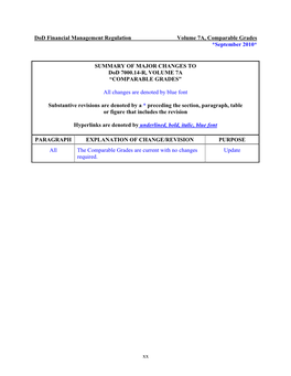 Dod Financial Management Regulation Volume 7A, Comparable Grades *September 2010*