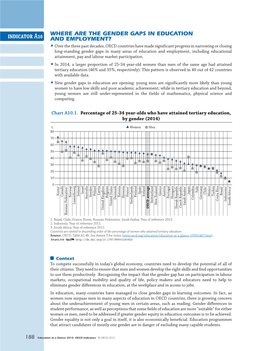 Indicator A10 Where Are the Gender Gaps in Education and Employment?”, in Education at a Glance 2015: OECD Indicators, OECD Publishing, Paris