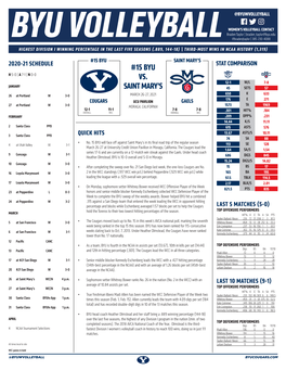 15 Byu Vs. Saint Mary's