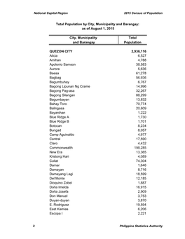 City, Municipality Total and Barangay Population Total Population by City