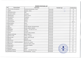 Banned Pesticide List