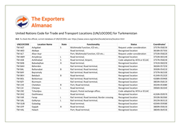 United Nations Code for Trade and Transport Locations (UN/LOCODE) for Turkmenistan