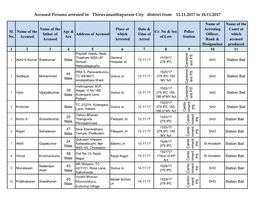 Accused Persons Arrested in Thiruvananthapuram City District from 12.11.2017 to 18.11.2017