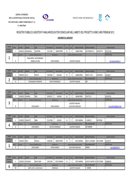 Registro Pubblico Assistenti Familiari/Educatori Domiciliari Nell’Ambito Del Progetto Home Care Premium 2012