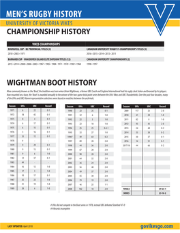 Men's Rugby History